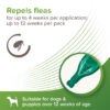 VETOpure Dog Tick & Flea Repellent Pipette